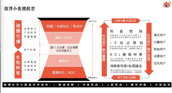 新品牌“大航海时代”,参半如何社交突围? 新品牌“大航海时代”,参半如何社交突围?